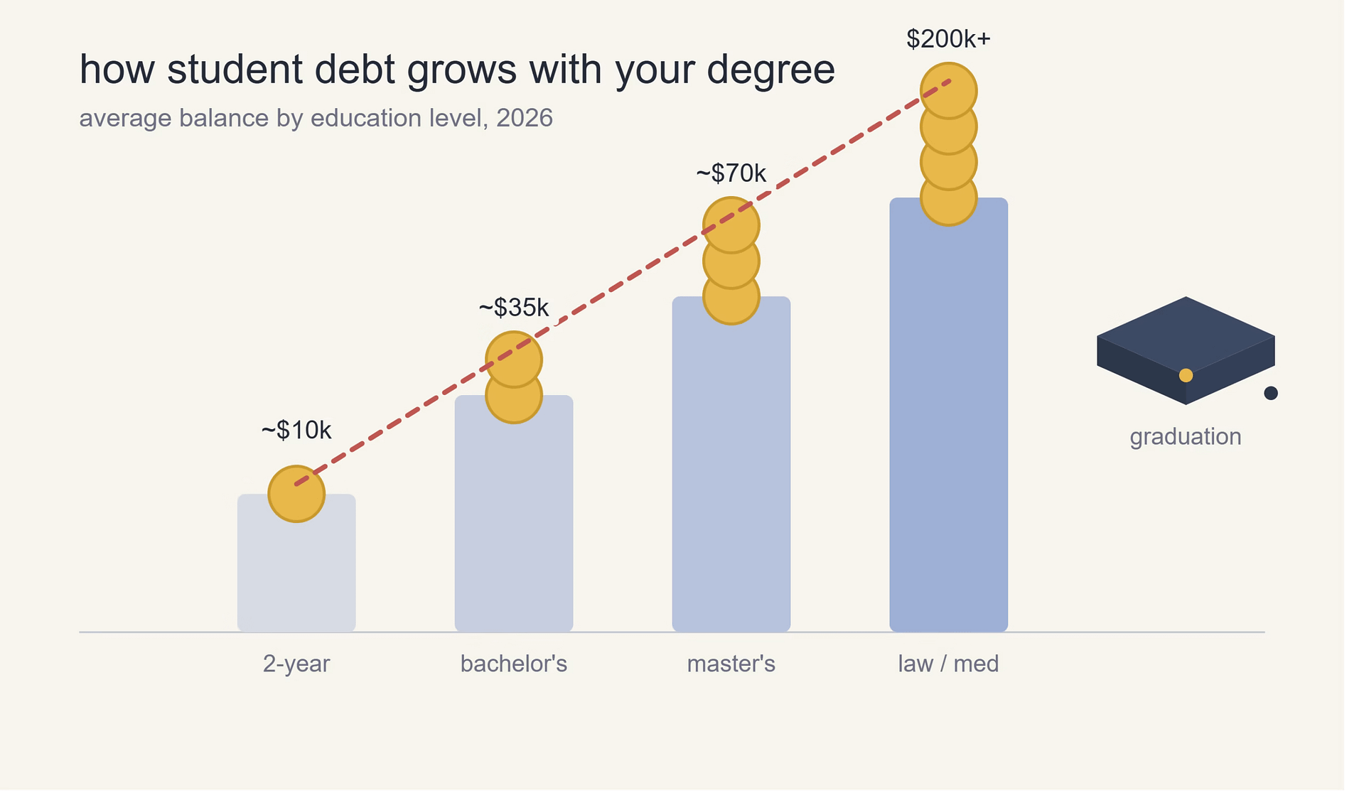 How Much Student Loan Debt Is "Normal" in the USA? The 2026 Numbers Might Surprise You